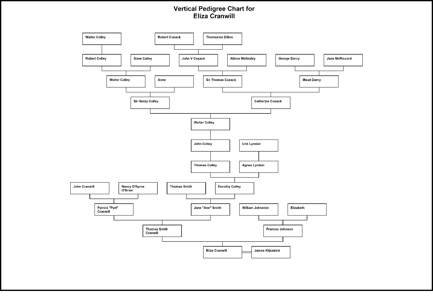 C:\Users\Virginia Rundle\Dropbox\VR\Ancestry Stuff\Kilpatrick\Vertical Pedigree Chart for Eliza Cranwill.bmp