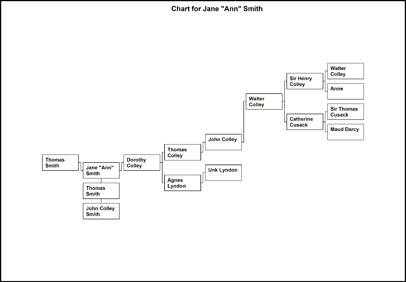 C:\Users\Virginia Rundle\Dropbox\VR\Ancestry Stuff\Kilpatrick\Chart for Jane Ann Smith.bmp