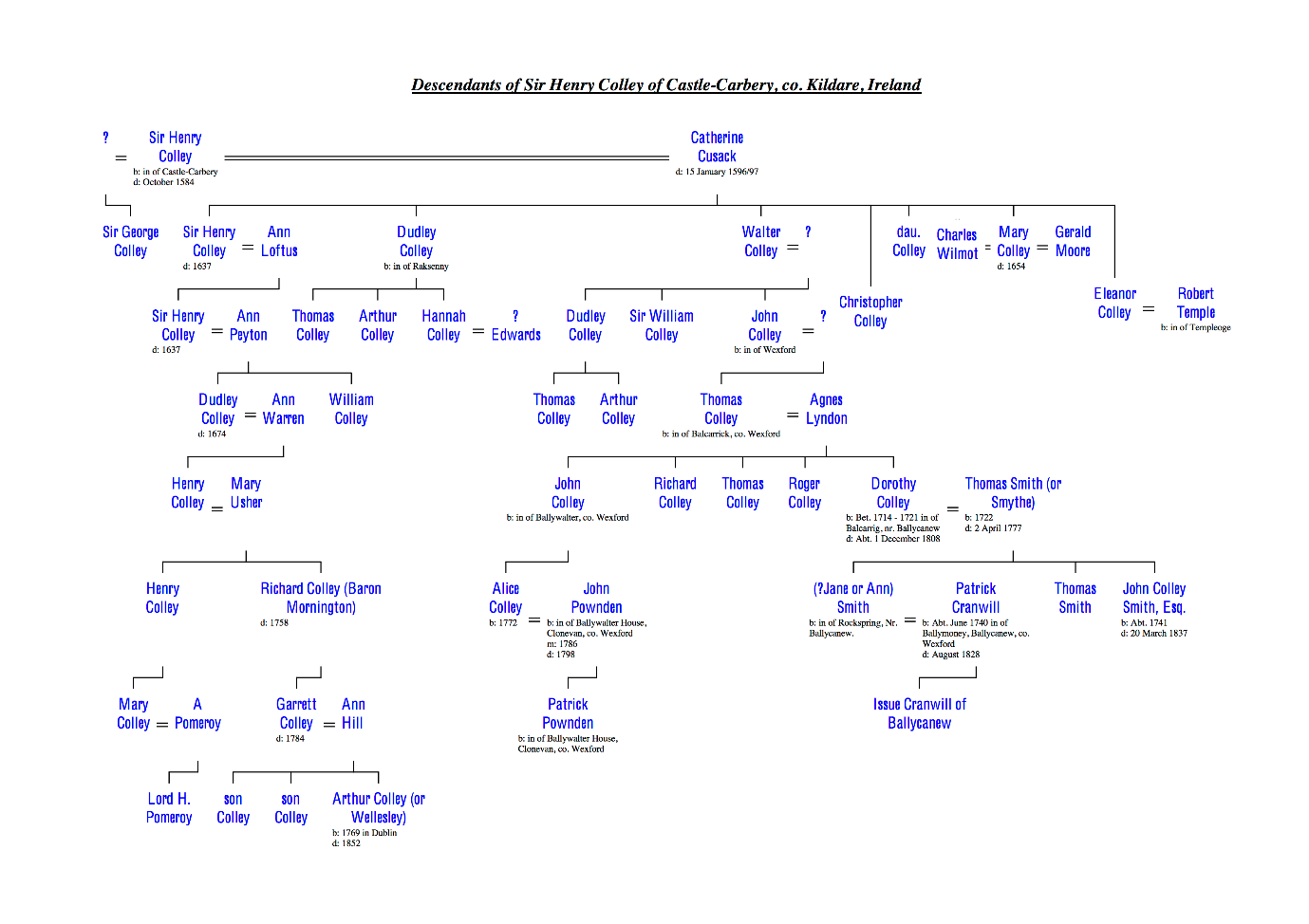 C:\Users\Virginia Rundle\Dropbox\VR\Ancestry Stuff\Kilpatrick\Colley of Wexford courtesy of Tom Hollingsworth of Holly Gardens.png