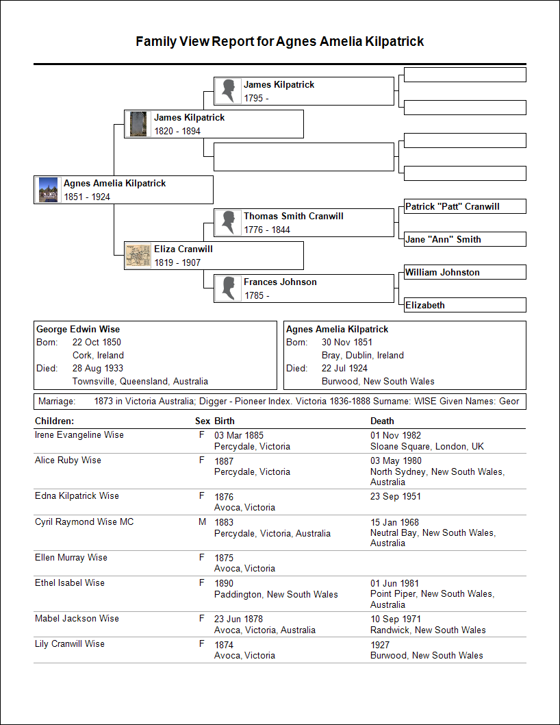 C:\Users\Virginia Rundle\Dropbox\VR\Ancestry Stuff\Kilpatrick\Family View Report for Agnes Amelia Kilpatrick 2.bmp