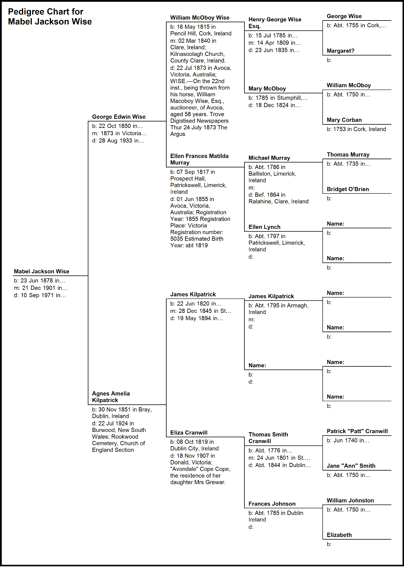 C:\Users\Virginia Rundle\Dropbox\VR\Ancestry Stuff\Kilpatrick\Pedigree Chart for Mabel Jackson Wise 2.bmp