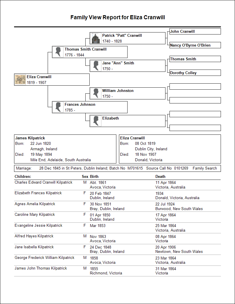 C:\Users\Virginia Rundle\Dropbox\VR\Ancestry Stuff\Kilpatrick\Family View Report for Eliza Cranwill 2.bmp