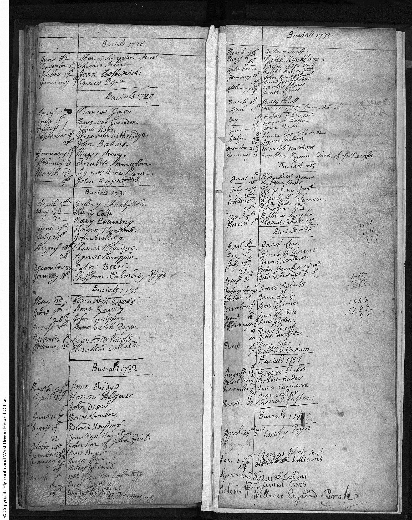 C:\Users\Virginia Rundle\Documents\Ancestry\Northey Moar Files\Hake\Death of Rebecca Hake nee Finch Jun 28 1735 and John Hake Snr 20 Oct 1735.jpg