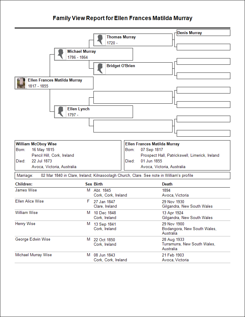 C:\Users\Virginia Rundle\Dropbox\VR\Ancestry Stuff\Murray family\Family View Report for Ellen Murray Wise.bmp