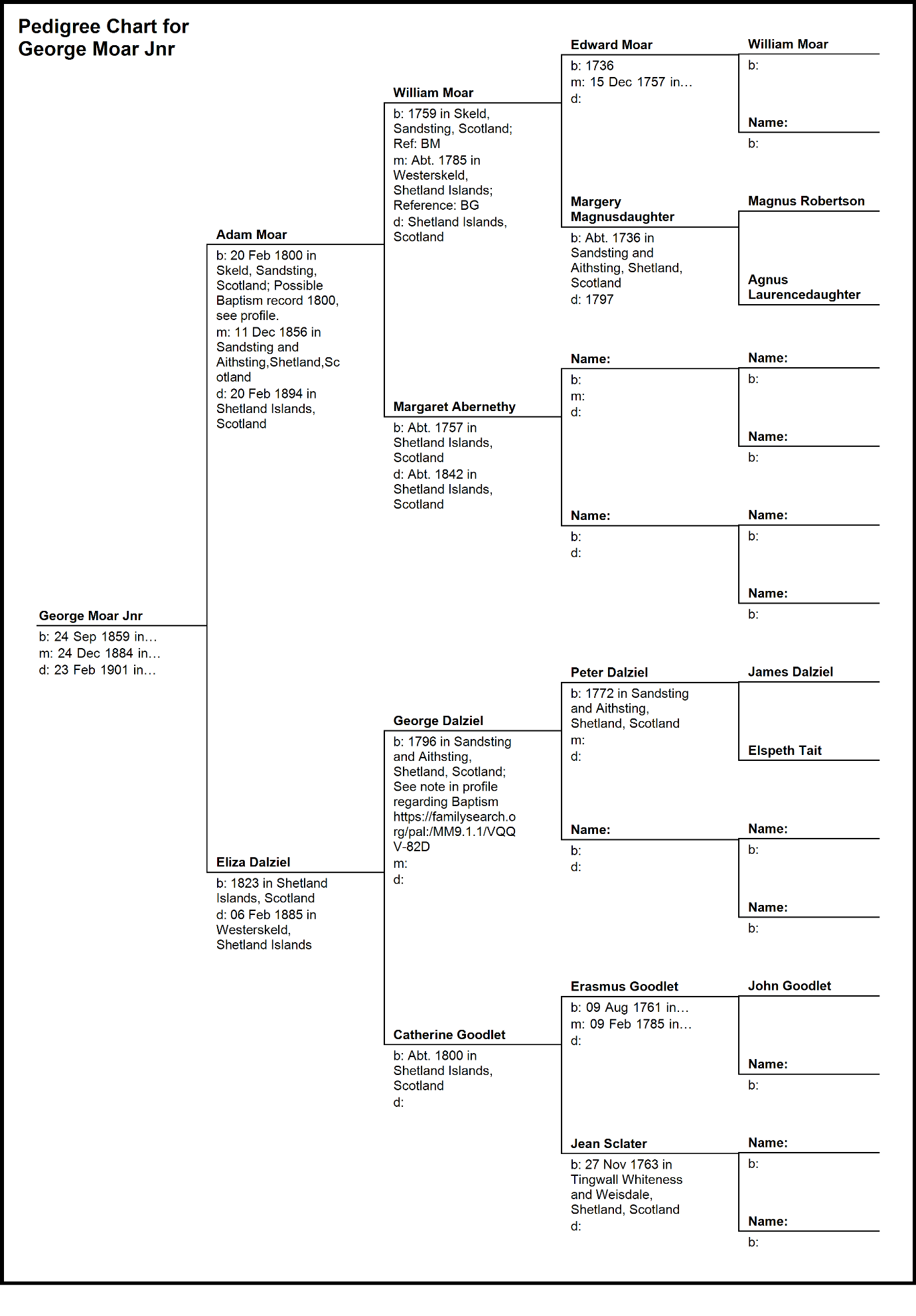 C:\Users\Virginia Rundle\Dropbox\VR\Ancestry Stuff\Moar\Pedigree Chart for George Moar Jnr.bmp