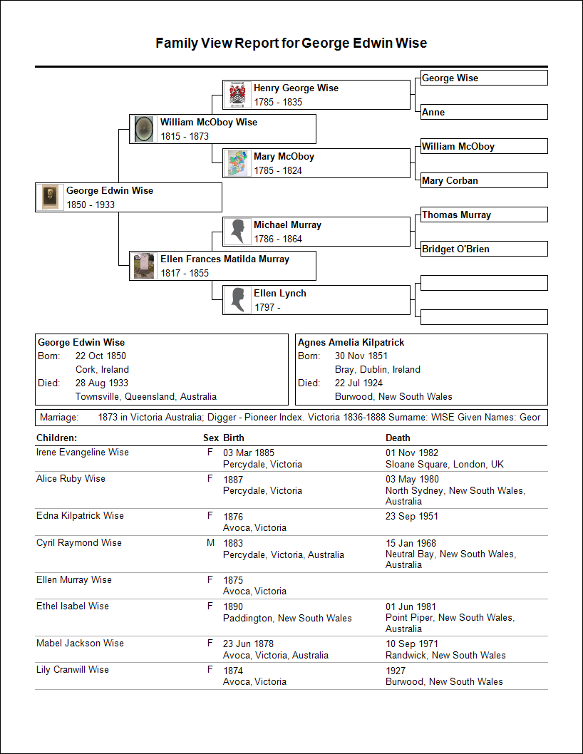 C:\Users\Virginia Rundle\Dropbox\VR\Ancestry Stuff\Murray family\Family View Report for George Edwin Wise b 1850.bmp