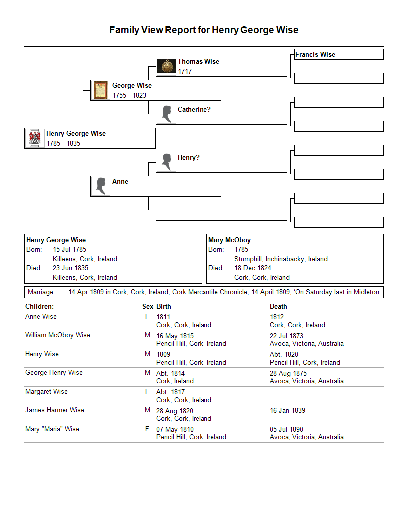 C:\Users\Virginia Rundle\Dropbox\VR\Ancestry Stuff\Wise\Wise Merchants of Cork\Family View Report for Henry George Wise.bmp