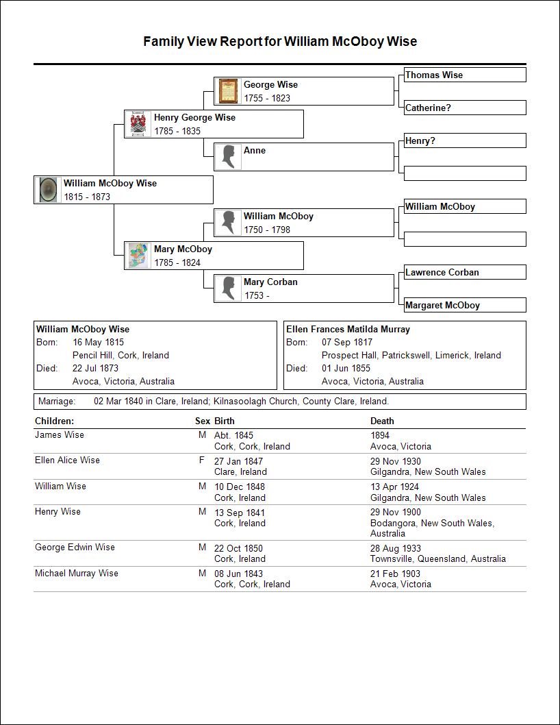 C:\Users\Virginia Rundle\Dropbox\VR\Ancestry Stuff\Wise\Wise Merchants of Cork\Family View Report for William McOboy Wise.bmp
