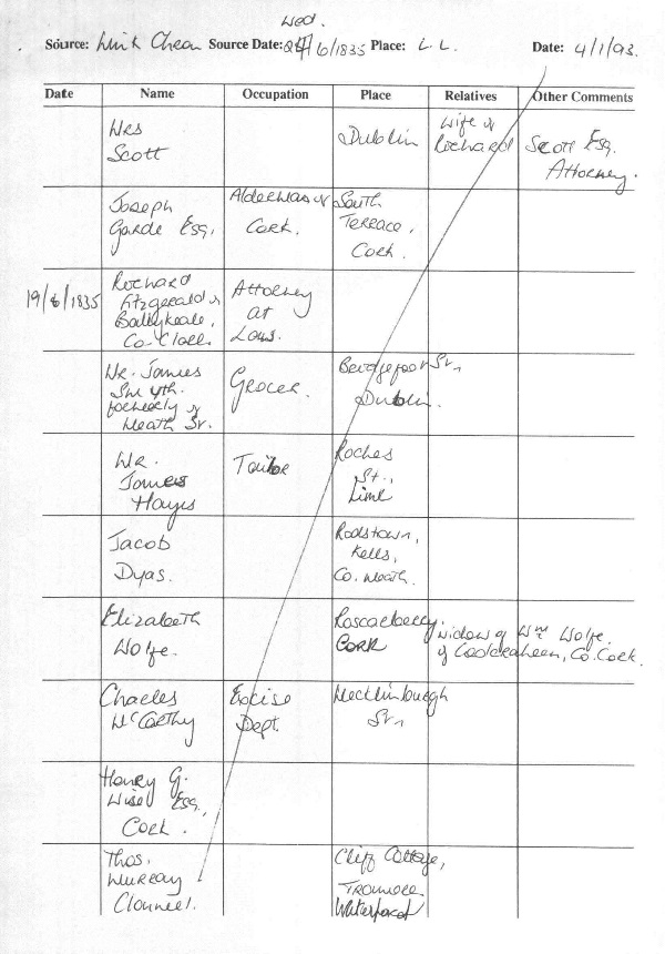 C:\Users\Virginia Rundle\Documents\Ancestry\Wise Files\Henry George Wise of St Mary's Shandon, Cork\IRE_TCA_BOX_2_LC_1835_JUN-JUL_00000001_00000025.jpg