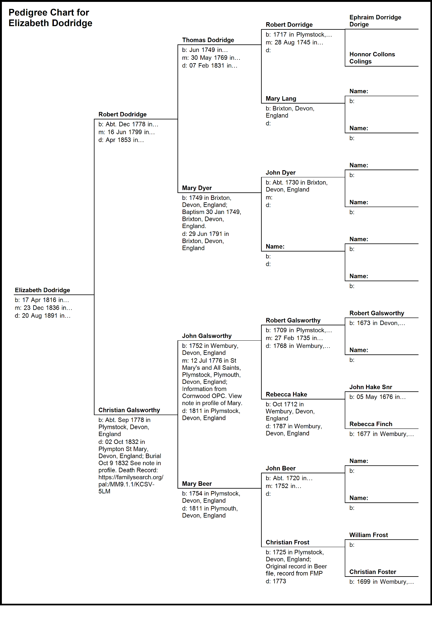 C:\Users\Virginia Rundle\Dropbox\VR\Ancestry Stuff\Fuller\Dodridge\Pedigree Chart for Elizabeth Dodridge.bmp